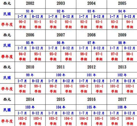 1990 屬什麼|十二生肖年份對照表 (西元、民國)